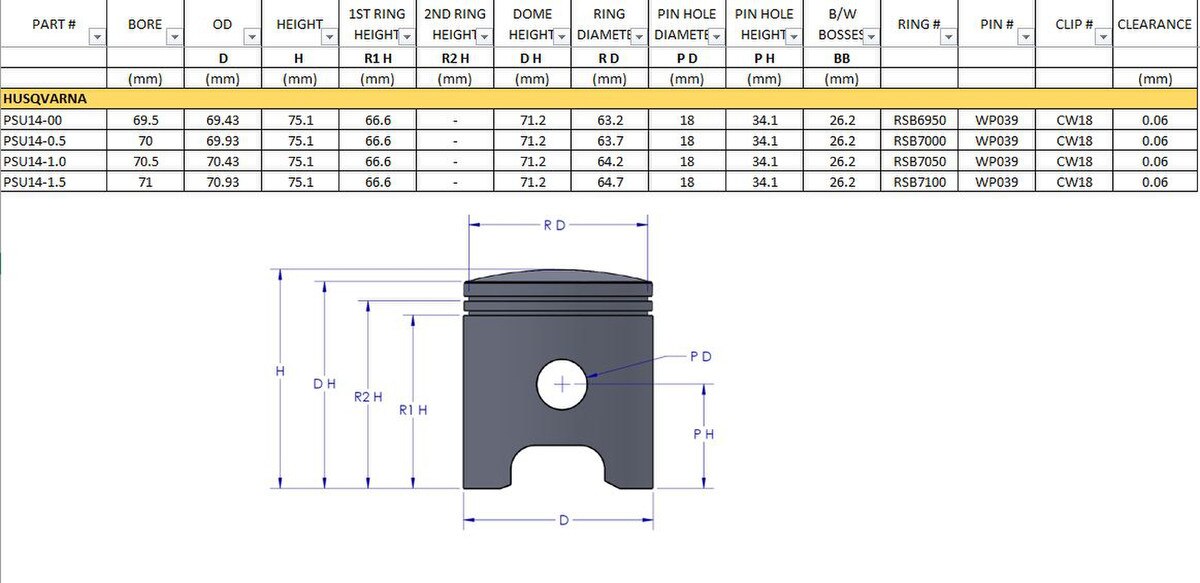 Vintco Piston Kit for Husqvarna 250 1966-71 CR250 1972 WR250 1973 Piston Kit 70.5mm 1.0mm Over