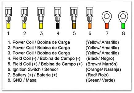 WAI REGULATOR - RECTIFIER BMW WAB1010N