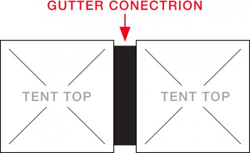 RTECH PVC GUTTER CONNECTION TENT VELCRO BLK