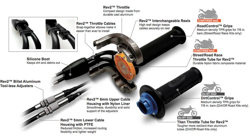 REVOLVER 2 THROTTLE CBR1000, MOTION PRO 01-2923 HONDA, MP 01-2923 ROAD, MC