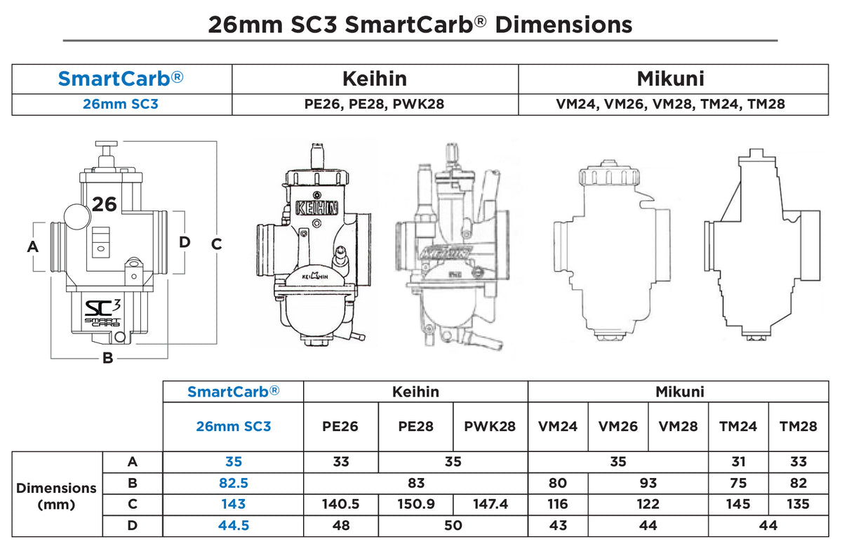 SmartCarb SC3 For Kawasaki KLX140