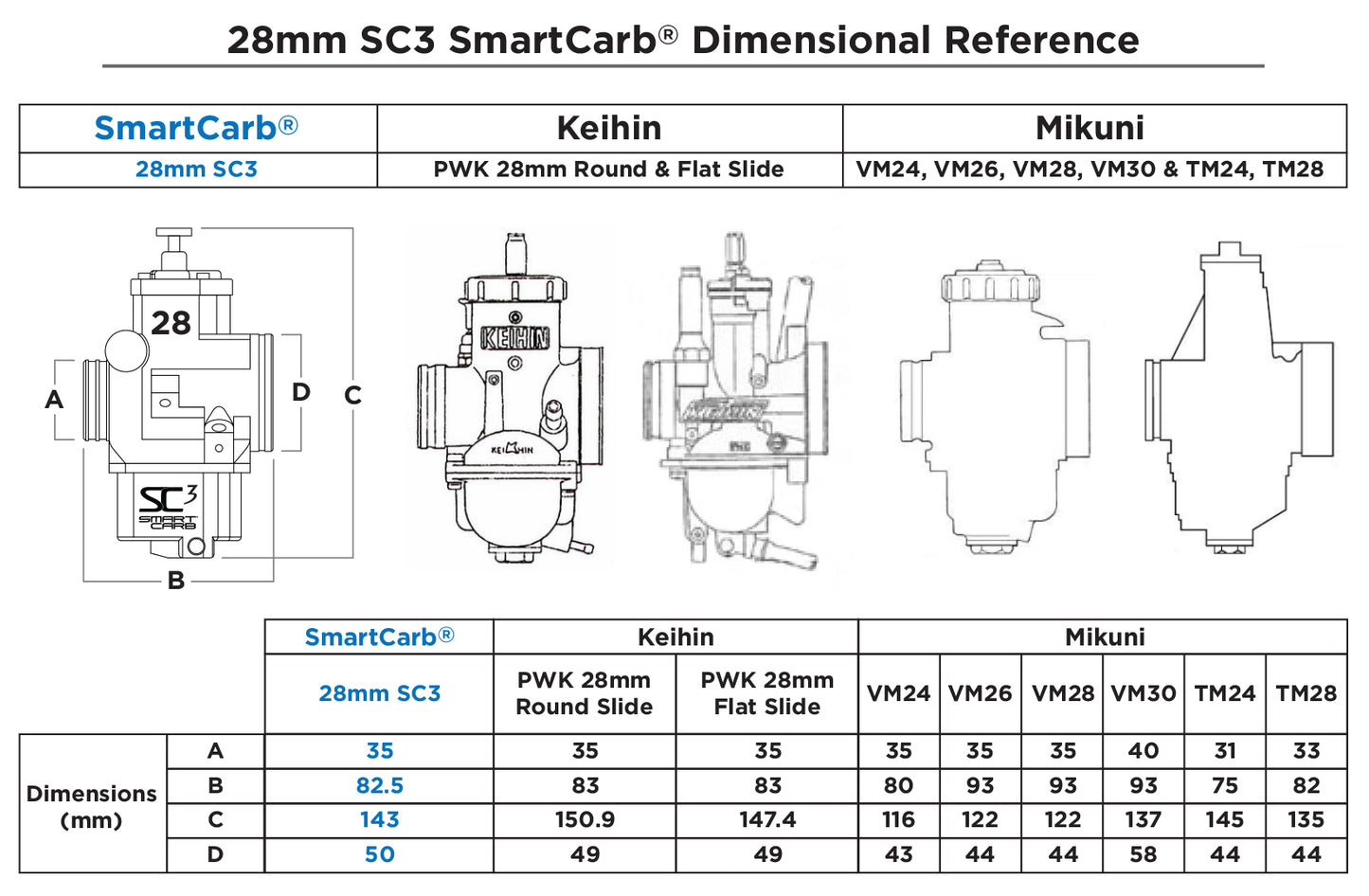 Smartcarb SC3 carburetor for Yamaha TW200