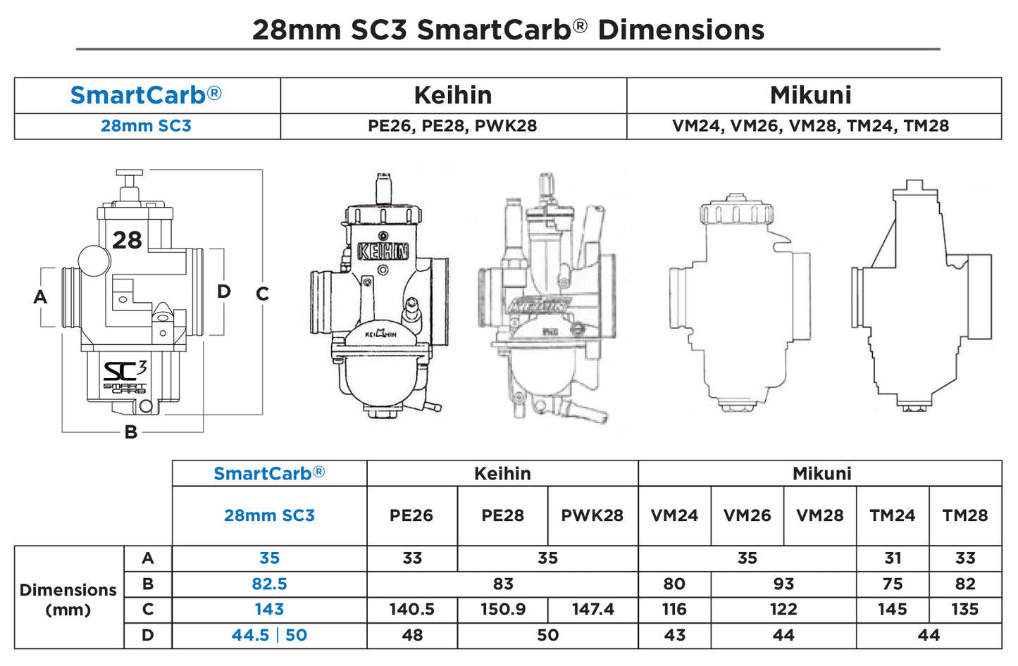 SmartCarb SC3 For Kawasaki KLX140