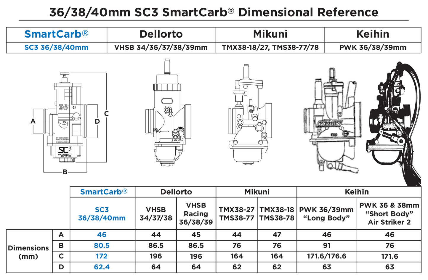 Smartcarb SC3 carburetor for Honda Dio AF18 AF25 AF27 AF28