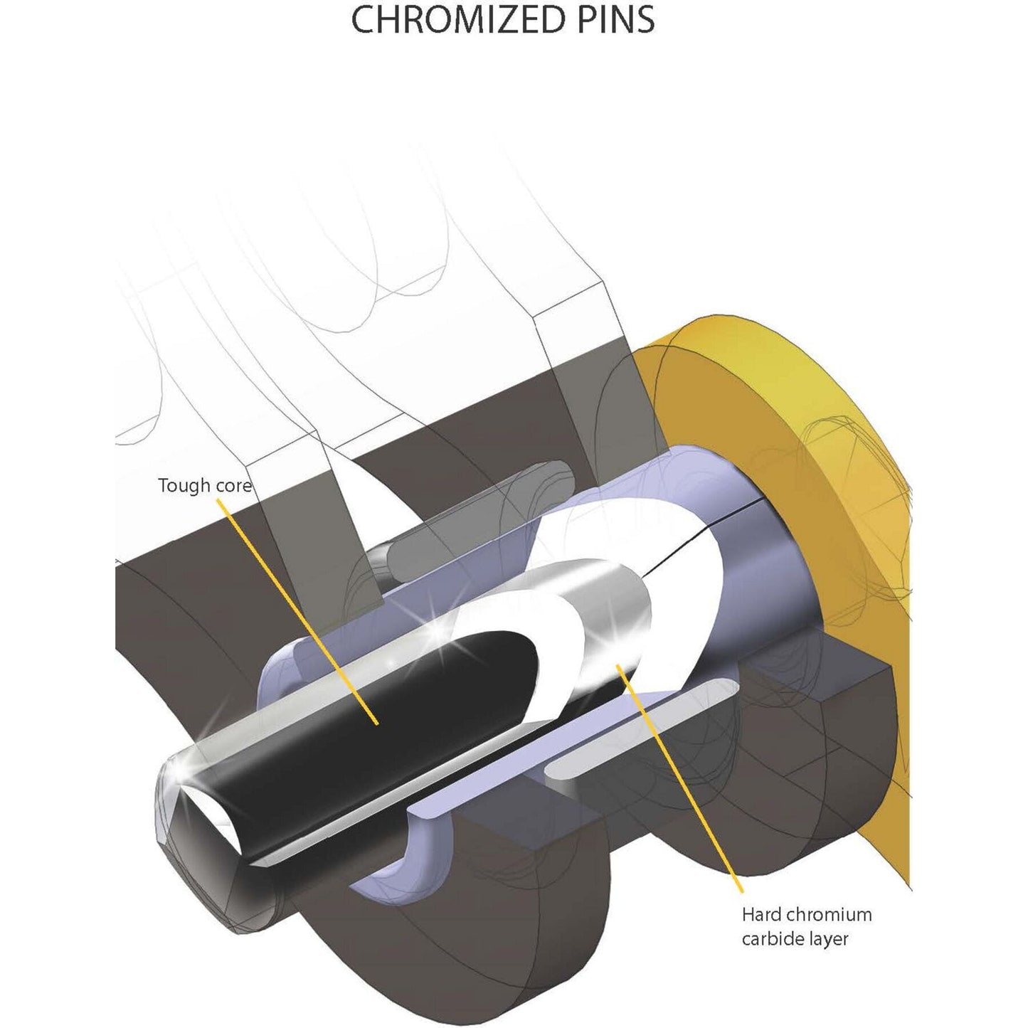 Regina Press Fit Link 520 ZRA